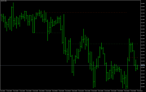 WPR support resistance image